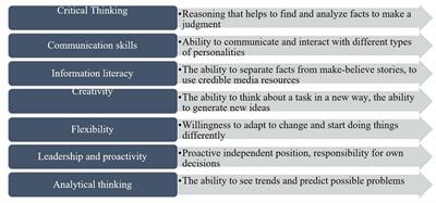 Assessment of students’ metacognitive skills in the context of education 4.0